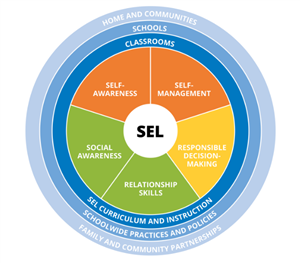 SEL 